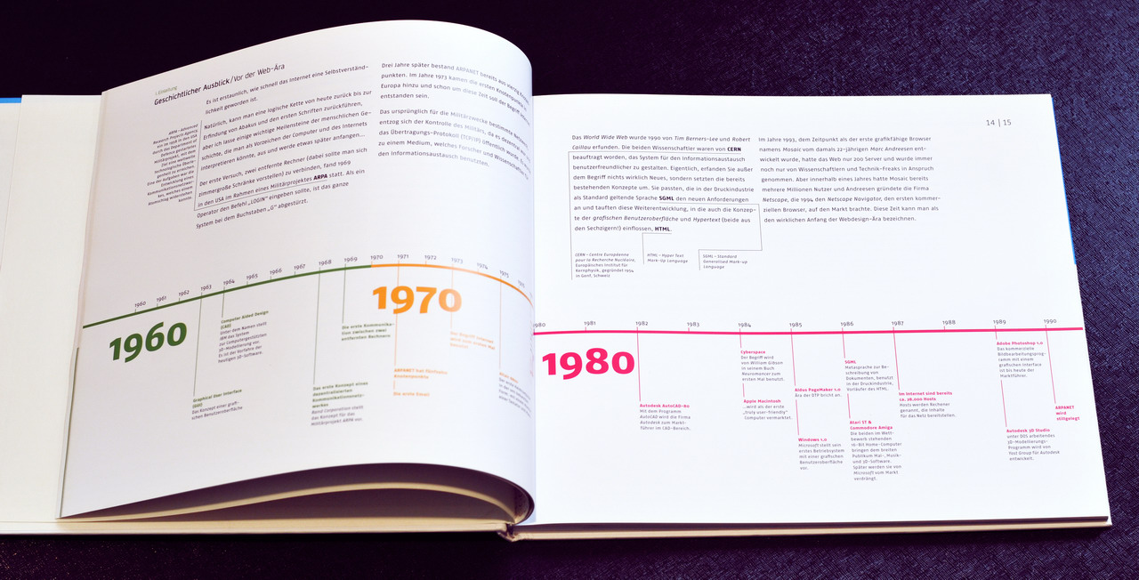 Webdesign Elemente Seiten